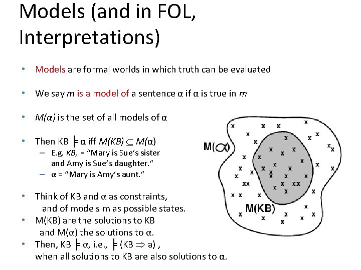 Models (and in FOL, Interpretations) • Models are formal worlds in which truth can