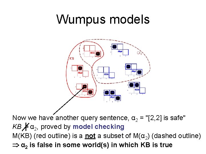 Wumpus models Now we have another query sentence, α 2 = "[2, 2] is