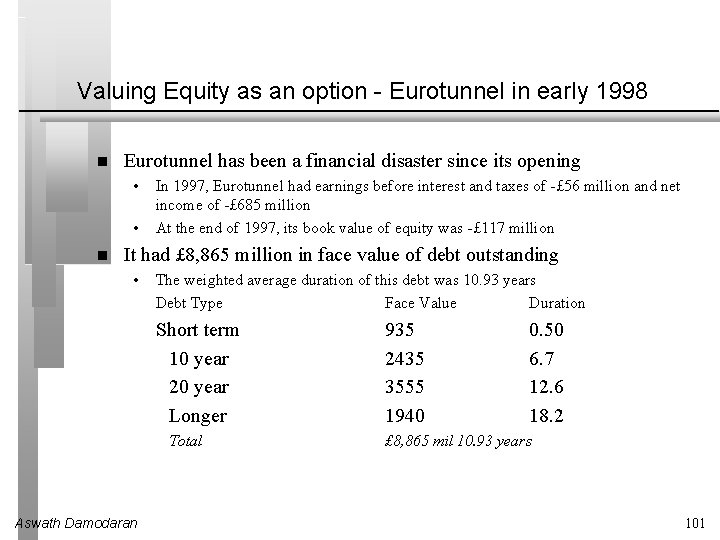 Valuing Equity as an option - Eurotunnel in early 1998 Eurotunnel has been a