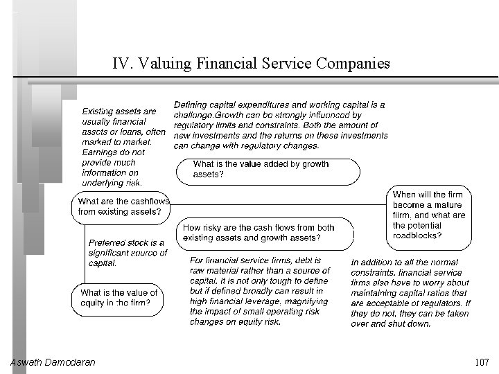 IV. Valuing Financial Service Companies Aswath Damodaran 107 