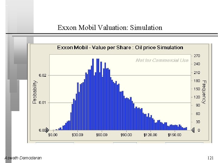 Exxon Mobil Valuation: Simulation Aswath Damodaran 121 