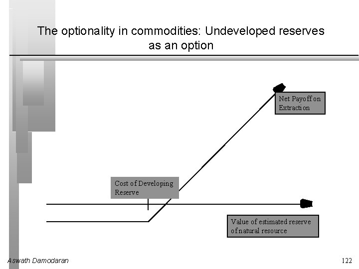 The optionality in commodities: Undeveloped reserves as an option Net Payoff on Extraction Cost