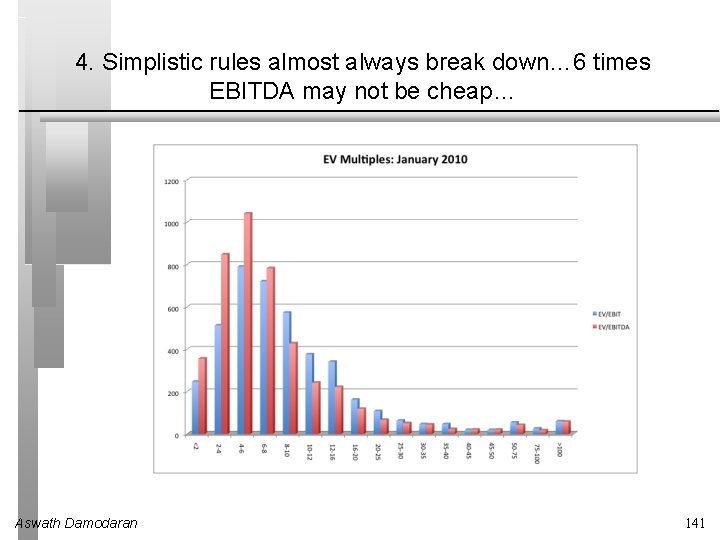 4. Simplistic rules almost always break down… 6 times EBITDA may not be cheap…