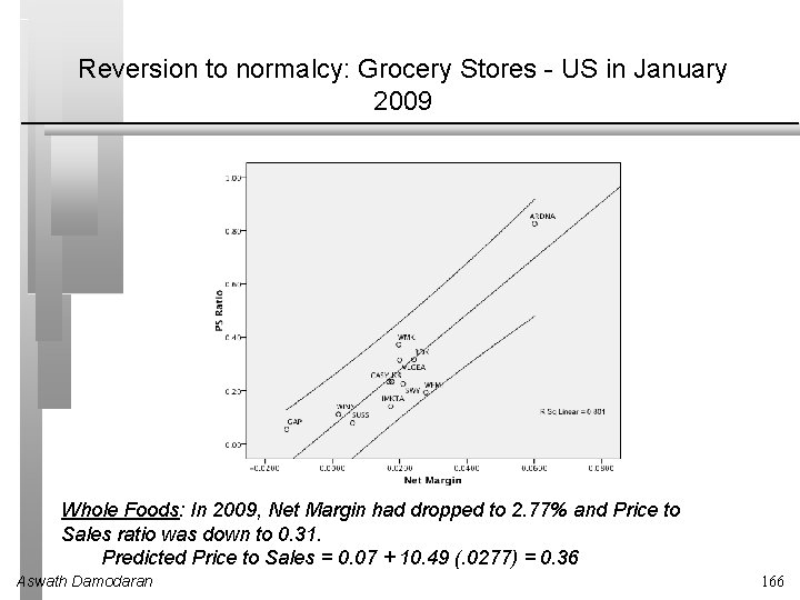 Reversion to normalcy: Grocery Stores - US in January 2009 Whole Foods: In 2009,