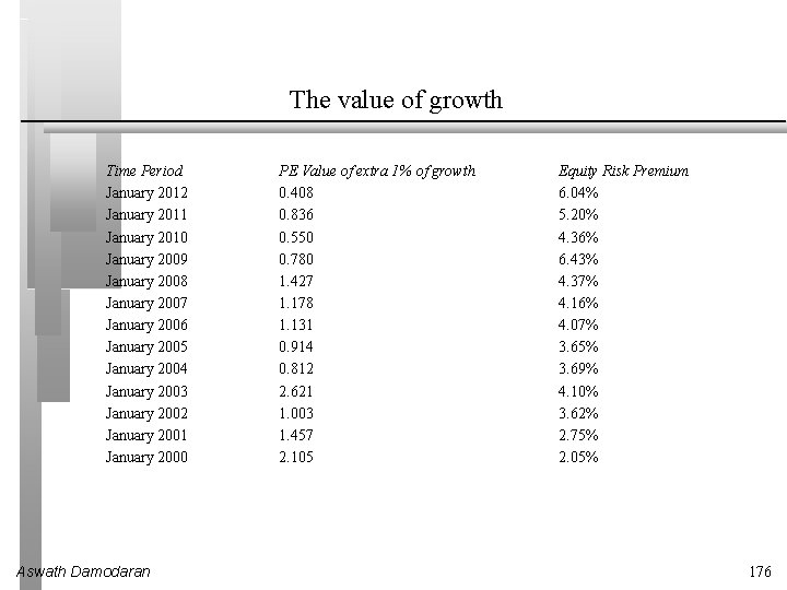 The value of growth Time Period January 2012 January 2011 January 2010 January 2009