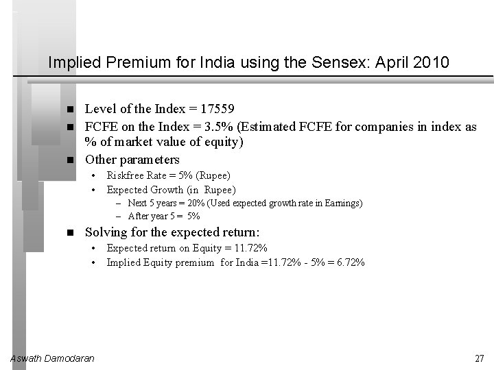 Implied Premium for India using the Sensex: April 2010 Level of the Index =