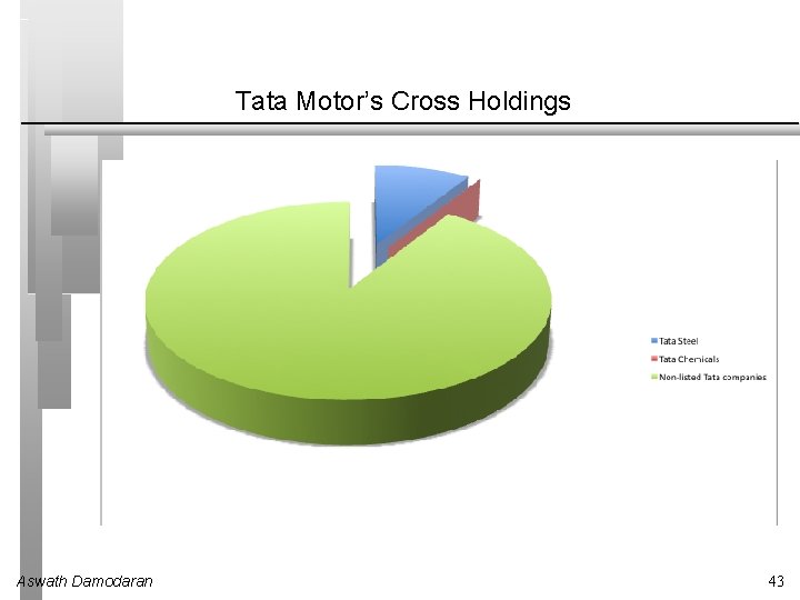 Tata Motor’s Cross Holdings Aswath Damodaran 43 