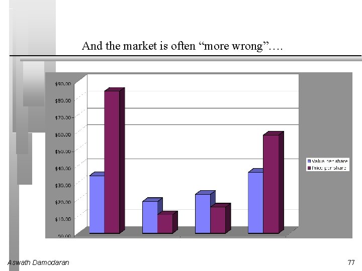 And the market is often “more wrong”…. Aswath Damodaran 77 