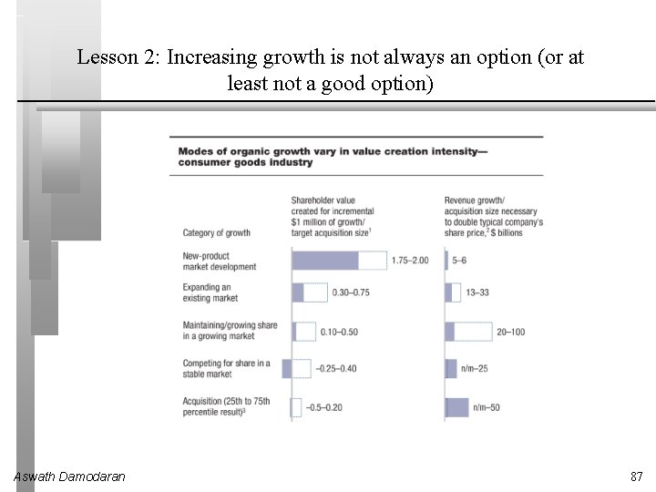 Lesson 2: Increasing growth is not always an option (or at least not a