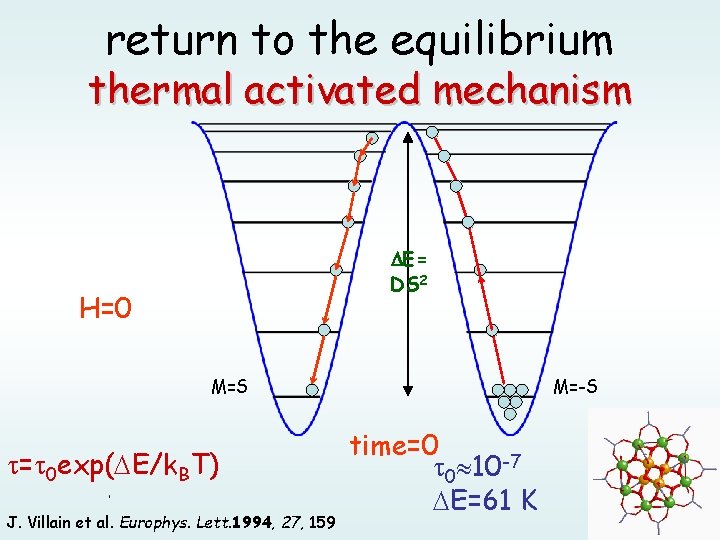 return to the equilibrium thermal activated mechanism E= DS 2 H=0 M=S = 0