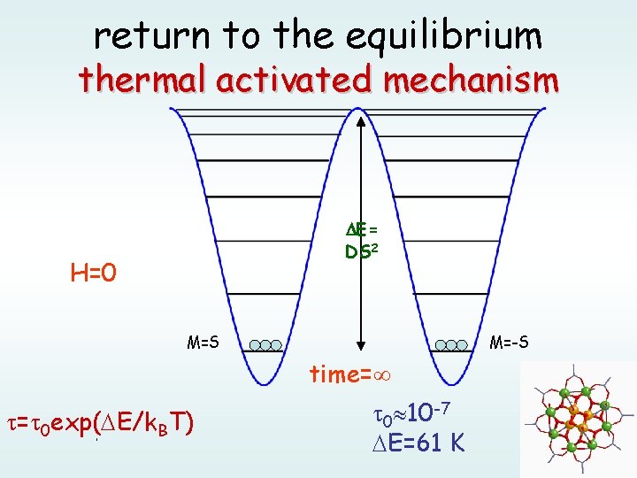 return to the equilibrium thermal activated mechanism E= DS 2 H=0 M=S M=-S time=