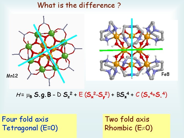 What is the difference ? Fe 8 Mn 12 H = B S. g.