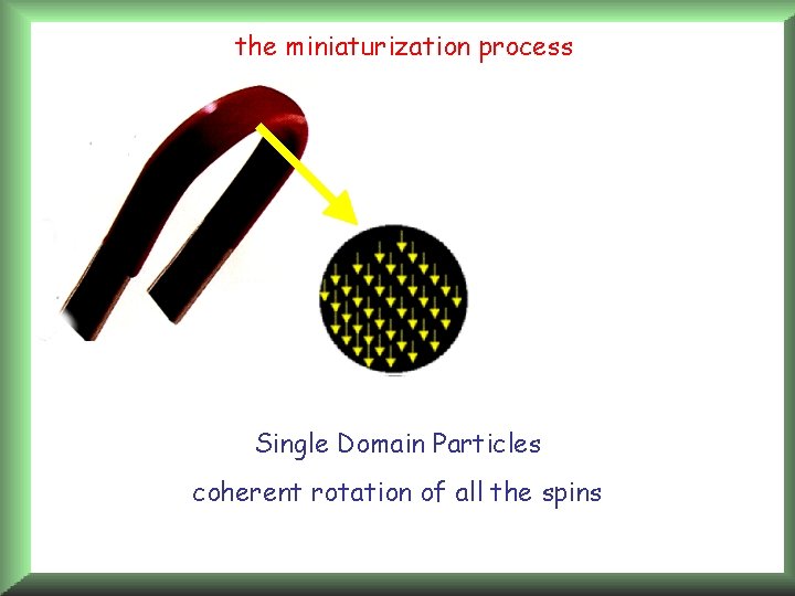 the miniaturization process Single Domain Particles coherent rotation of all the spins 