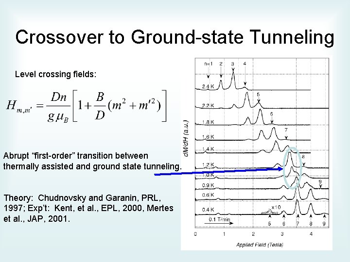 Crossover to Ground-state Tunneling Level crossing fields: Abrupt “first-order” transition between thermally assisted and