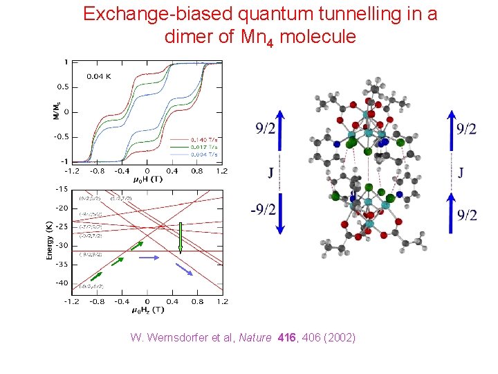 Exchange-biased quantum tunnelling in a dimer of Mn 4 molecule W. Wernsdorfer et al,