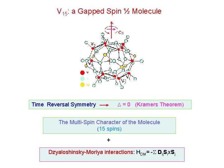 V 15: a Gapped Spin ½ Molecule Time Reversal Symmetry = 0 (Kramers Theorem)