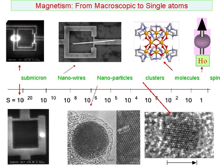 Magnetism: From Macroscopic to Single atoms Ho submicron Nano-wires Nano-particles clusters molecules spin 