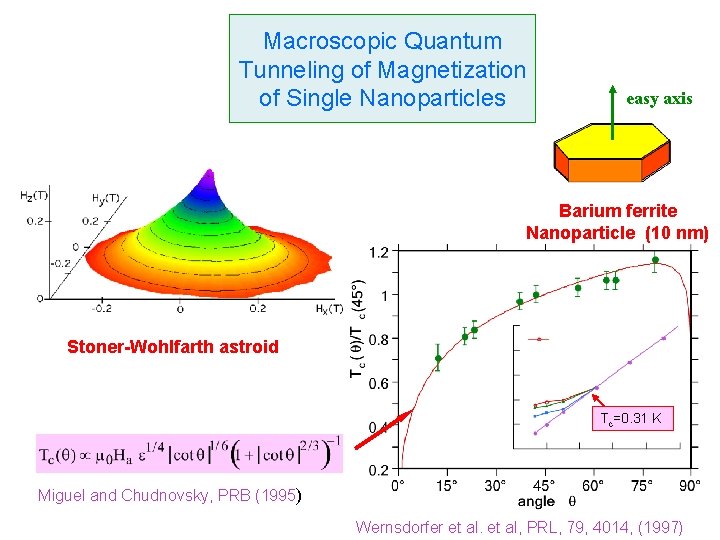 Macroscopic Quantum Tunneling of Magnetization of Single Nanoparticles easy axis Barium ferrite Nanoparticle (10