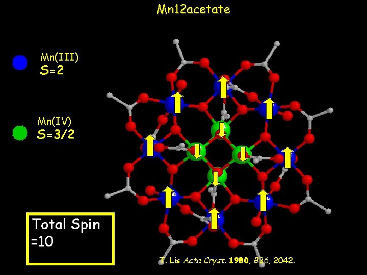 Mn 12 acetate Mn(III) S=2 Mn(IV) S=3/2 Total Spin =10 T. Lis Acta Cryst.