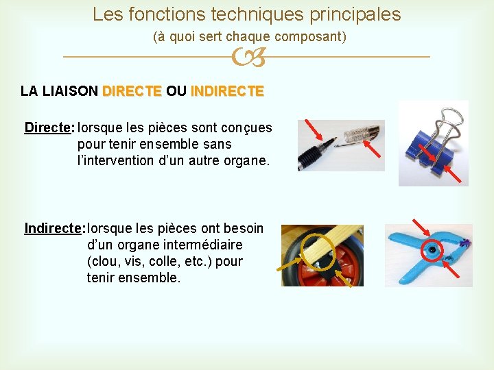 Les fonctions techniques principales (à quoi sert chaque composant) LA LIAISON DIRECTE OU INDIRECTE