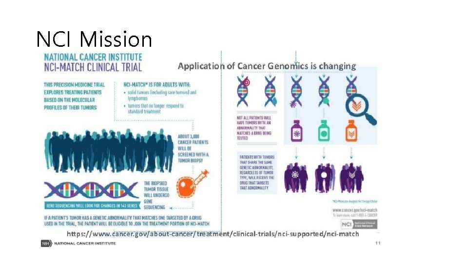 NCI Mission 