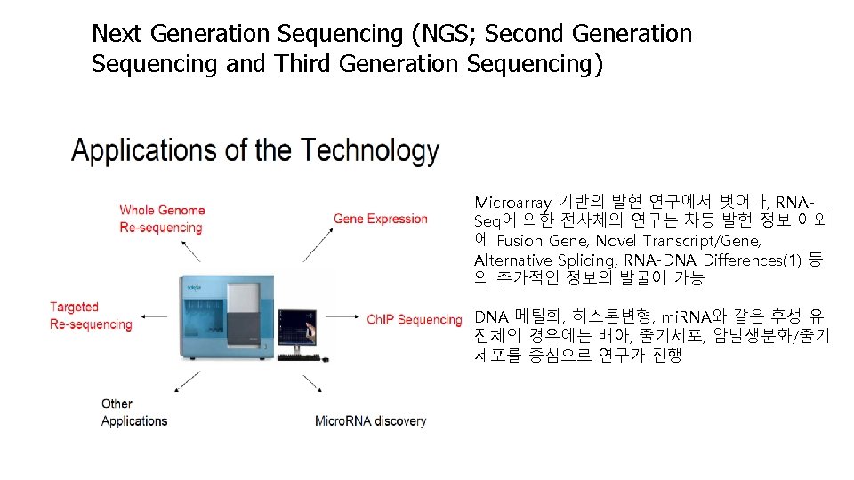 Next Generation Sequencing (NGS; Second Generation Sequencing and Third Generation Sequencing) Microarray 기반의 발현