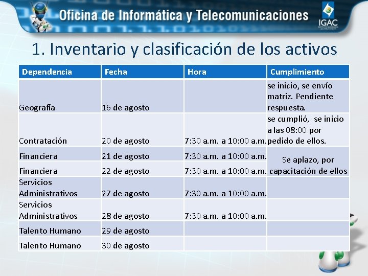 1. Inventario y clasificación de los activos Dependencia Fecha de información Hora Cumplimiento Geografía