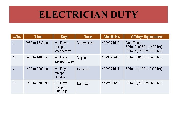 ELECTRICIAN DUTY S. No. Time Days Name Dharmendra Mobile No. Off day/ Replacement 9599595642 ELECTRICIAN DUTY S. No. Time Days Name Dharmendra Mobile No. Off day/ Replacement 9599595642