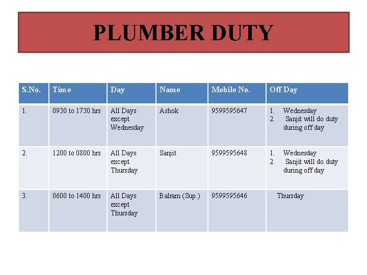 PLUMBER DUTY S. No. Time Day Name Mobile No. Off Day 1. 0930 to PLUMBER DUTY S. No. Time Day Name Mobile No. Off Day 1. 0930 to