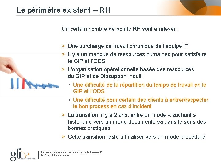 Le périmètre existant -- RH Un certain nombre de points RH sont à relever