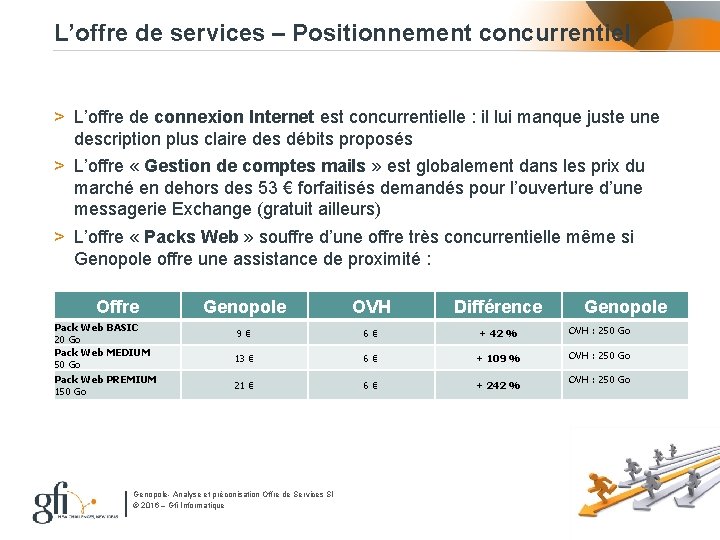 L’offre de services – Positionnement concurrentiel > L’offre de connexion Internet est concurrentielle :