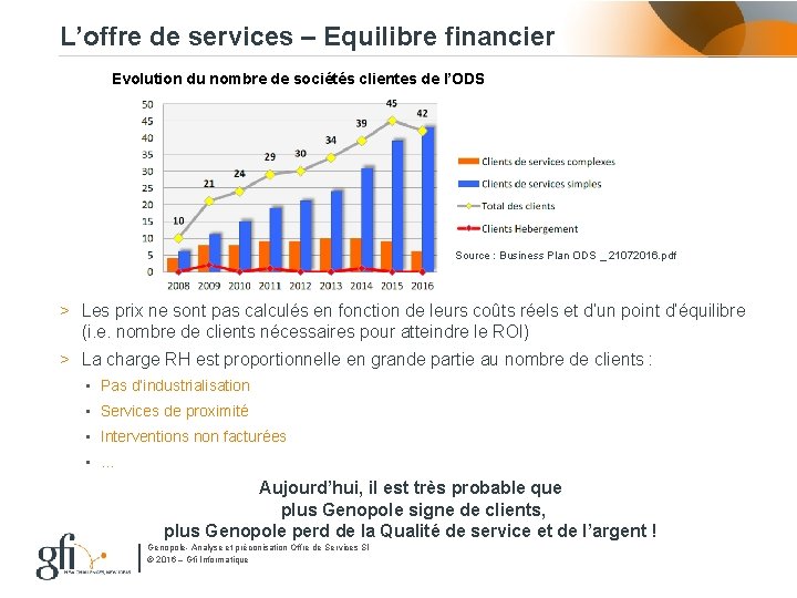 L’offre de services – Equilibre financier Evolution du nombre de sociétés clientes de l’ODS