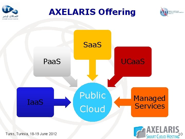 AXELARIS Offering Saa. S Paa. S Iaa. S Tunis, Tunisia, 18 -19 June 2012 AXELARIS Offering Saa. S Paa. S Iaa. S Tunis, Tunisia, 18 -19 June 2012
