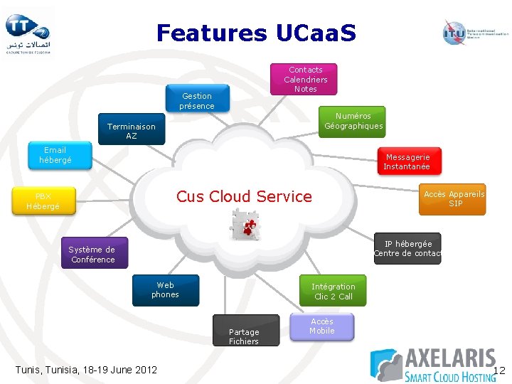 Features UCaa. S Contacts Calendriers Notes Gestion présence Numéros Géographiques Terminaison AZ Email hébergé Features UCaa. S Contacts Calendriers Notes Gestion présence Numéros Géographiques Terminaison AZ Email hébergé