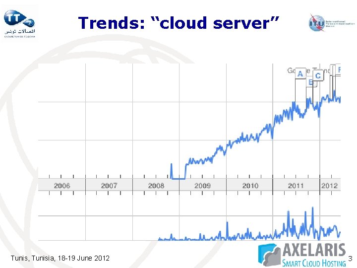 Trends: “cloud server” Tunis, Tunisia, 18 -19 June 2012 3 Trends: “cloud server” Tunis, Tunisia, 18 -19 June 2012 3