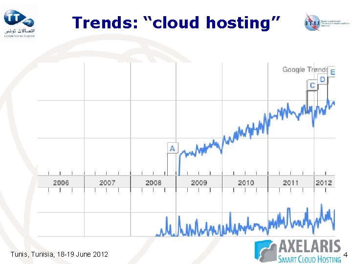 Trends: “cloud hosting” Tunis, Tunisia, 18 -19 June 2012 4 Trends: “cloud hosting” Tunis, Tunisia, 18 -19 June 2012 4
