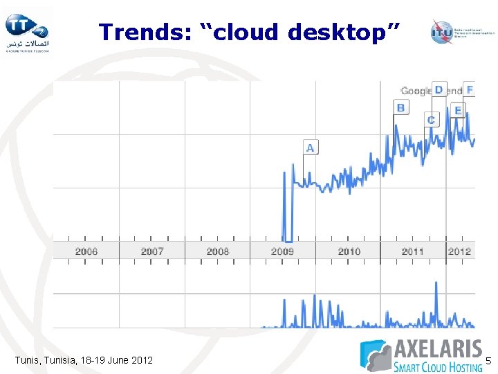 Trends: “cloud desktop” Tunis, Tunisia, 18 -19 June 2012 5 Trends: “cloud desktop” Tunis, Tunisia, 18 -19 June 2012 5