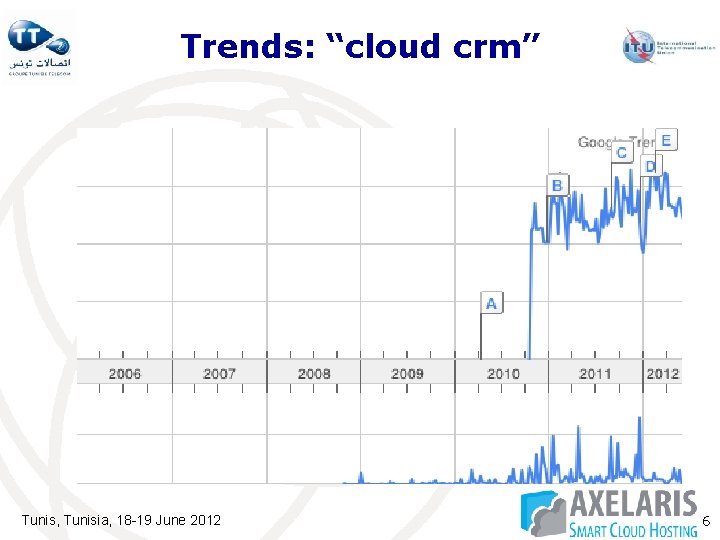 Trends: “cloud crm” Tunis, Tunisia, 18 -19 June 2012 6 Trends: “cloud crm” Tunis, Tunisia, 18 -19 June 2012 6