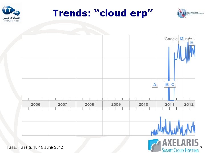Trends: “cloud erp” Tunis, Tunisia, 18 -19 June 2012 7 Trends: “cloud erp” Tunis, Tunisia, 18 -19 June 2012 7