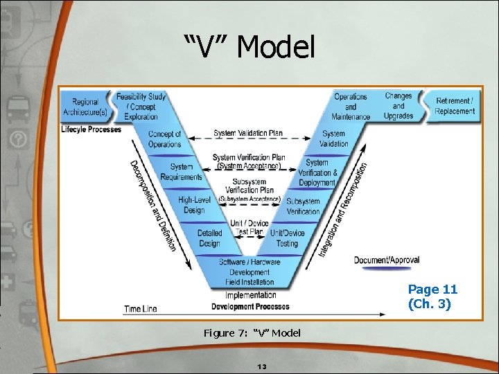 “V” Model Page 11 (Ch. 3) Figure 7: “V” Model 13 “V” Model Page 11 (Ch. 3) Figure 7: “V” Model 13