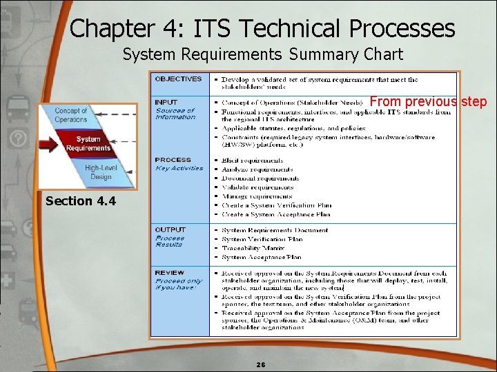 Chapter 4: ITS Technical Processes System Requirements Summary Chart From previous step Section 4. Chapter 4: ITS Technical Processes System Requirements Summary Chart From previous step Section 4.