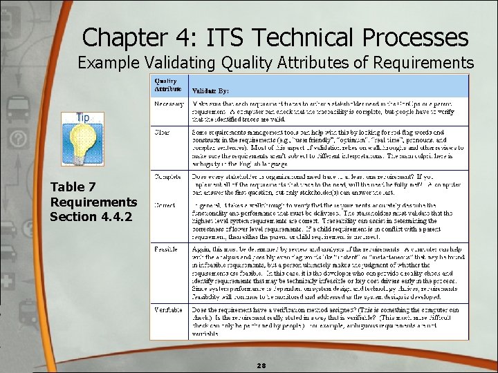 Chapter 4: ITS Technical Processes Example Validating Quality Attributes of Requirements Table 7 Requirements Chapter 4: ITS Technical Processes Example Validating Quality Attributes of Requirements Table 7 Requirements