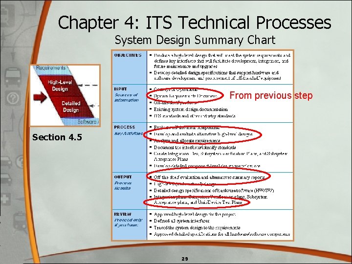 Chapter 4: ITS Technical Processes System Design Summary Chart From previous step Section 4. Chapter 4: ITS Technical Processes System Design Summary Chart From previous step Section 4.