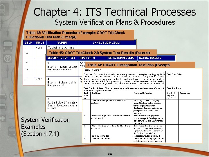 Chapter 4: ITS Technical Processes System Verification Plans & Procedures Table 13: Verification Procedure Chapter 4: ITS Technical Processes System Verification Plans & Procedures Table 13: Verification Procedure