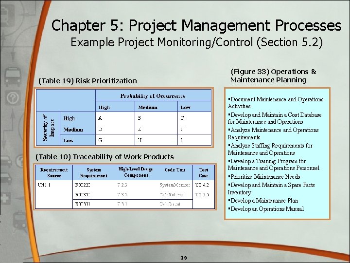 Chapter 5: Project Management Processes Example Project Monitoring/Control (Section 5. 2) (Figure 33) Operations Chapter 5: Project Management Processes Example Project Monitoring/Control (Section 5. 2) (Figure 33) Operations