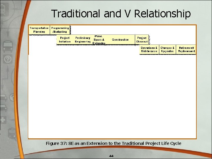 Traditional and V Relationship Page 96 (Ch. 6) Figure 37: SE as an Extension Traditional and V Relationship Page 96 (Ch. 6) Figure 37: SE as an Extension