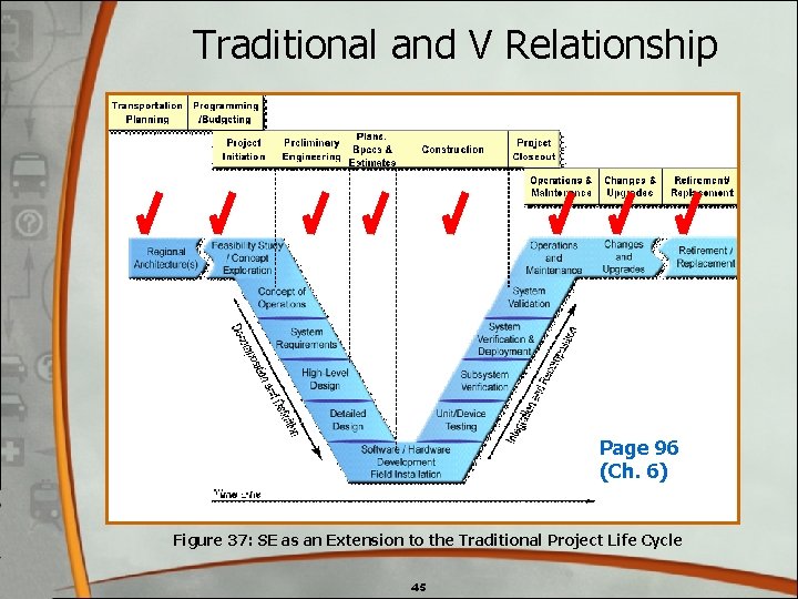 Traditional and V Relationship Page 96 (Ch. 6) Figure 37: SE as an Extension Traditional and V Relationship Page 96 (Ch. 6) Figure 37: SE as an Extension