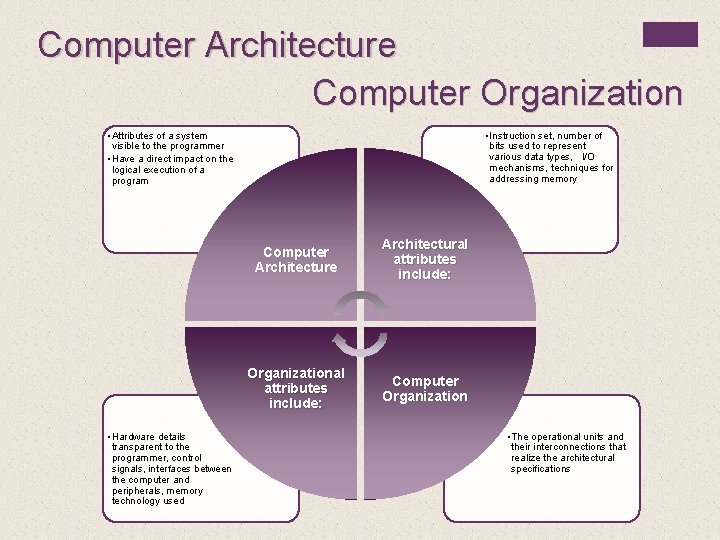 Computer Architecture Computer Organization • Attributes of a system visible to the programmer •