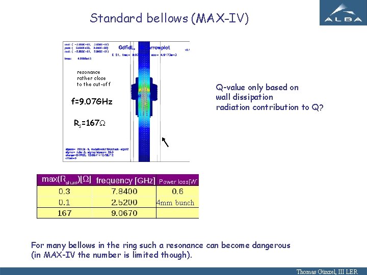 Standard bellows (MAX-IV) resonance rather close to the cut-off Q-value only based on wall