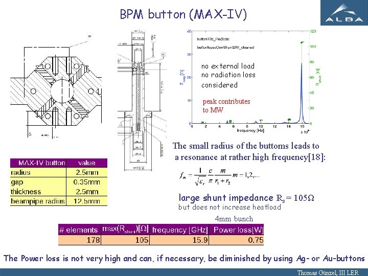 BPM button (MAX-IV) no external load no radiation loss considered peak contributes to MW